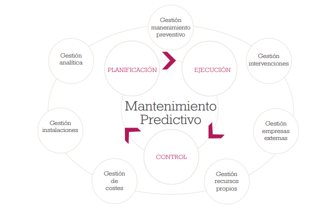 mantenimiento-predictivo